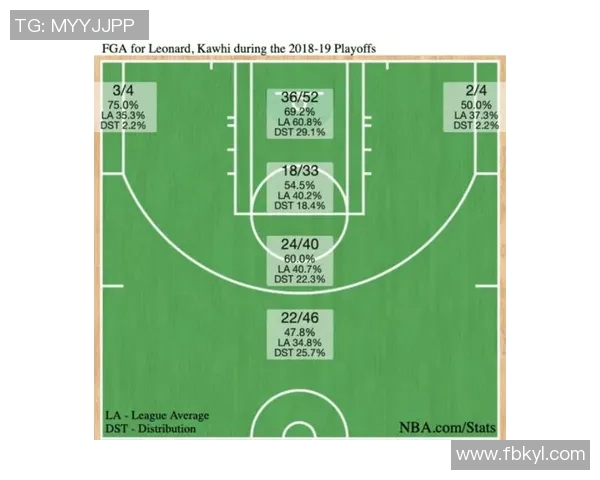 NBA球员赛季投篮命中率变化及原因分析 NBA球员赛季投篮命中率变化及原因分析