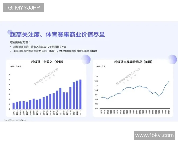 体育表演赛商业价值分析