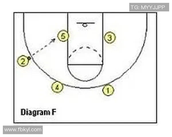战术革新!新教练如何激活总决赛? 战术革新!新教练如何激活总决赛?